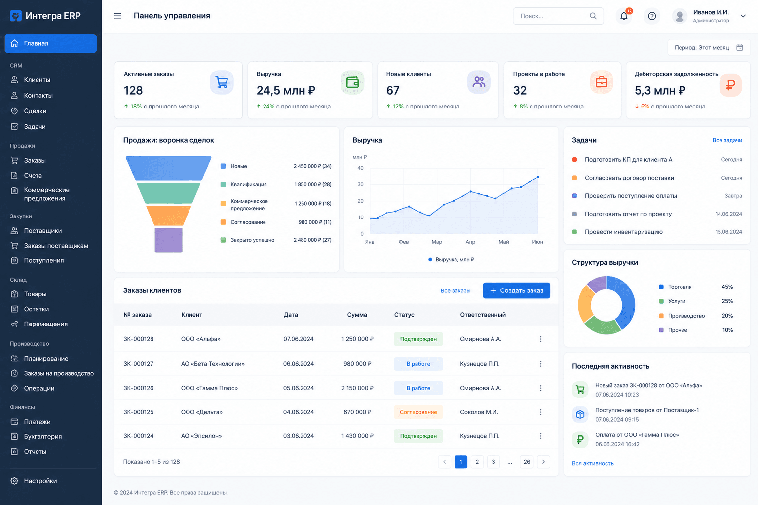 ERP производителя инженерного оборудования